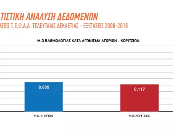 Στατιστικά Στοιχεία ΤΕΦΑΑ