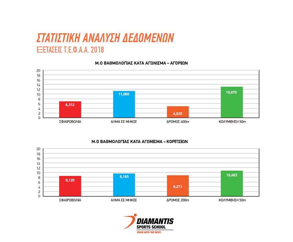 Στατιστικά Στοιχεία ΤΕΦΑΑ